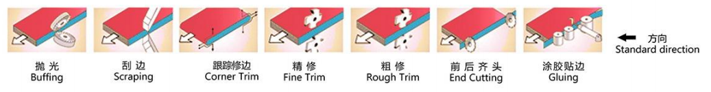 Plywood Edge Banding: How to Prevent Chipping